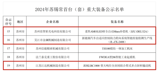 吳江開發(fā)區(qū)再添新動(dòng)能 1家蘇州市智能工廠+3件蘇錫常首臺(tái)（套）重大裝備獲認(rèn)定