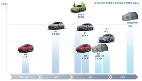長(zhǎng)安馬自達(dá)出讓5%股權(quán)，小鵬汽車(chē)通過(guò)港交所聆訊 新能源汽車(chē)市場(chǎng)投資格局再起波瀾