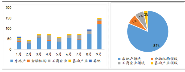 新發(fā)產(chǎn)品達年內(nèi)最高 信托公司為何加速布局股權(quán)投資與融資咨詢？